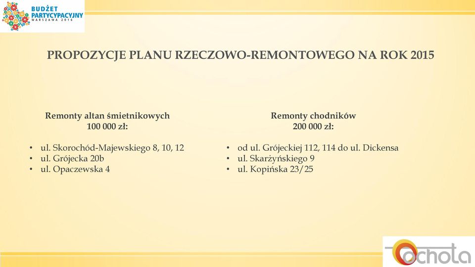 Grójecka 20b ul. Opaczewska 4 Remonty chodników 200 000 zł: od ul.