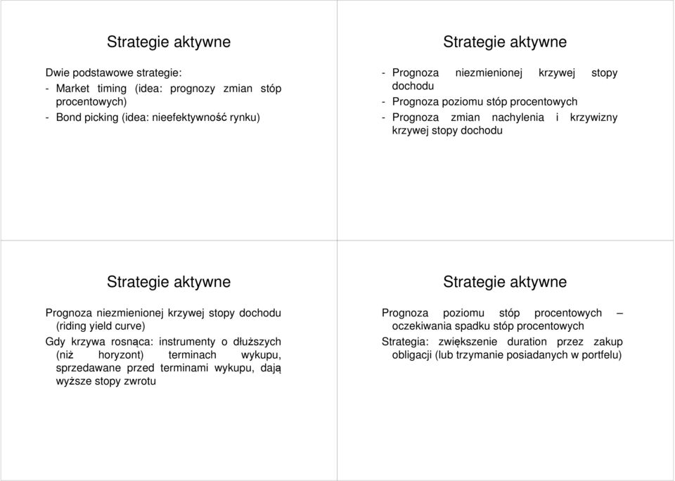krzywej stopy dochodu (riding yield curve) Gdy krzywa rosnąca: instrumenty o dłuższych (niż horyzont) terminach wykupu, sprzedawane przed terminami wykupu, dają wyższe stopy