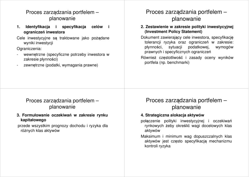 płynności) - zewnętrzne (podatki, wymagania prawne) Proces zarządzania portfelem planowanie 2.