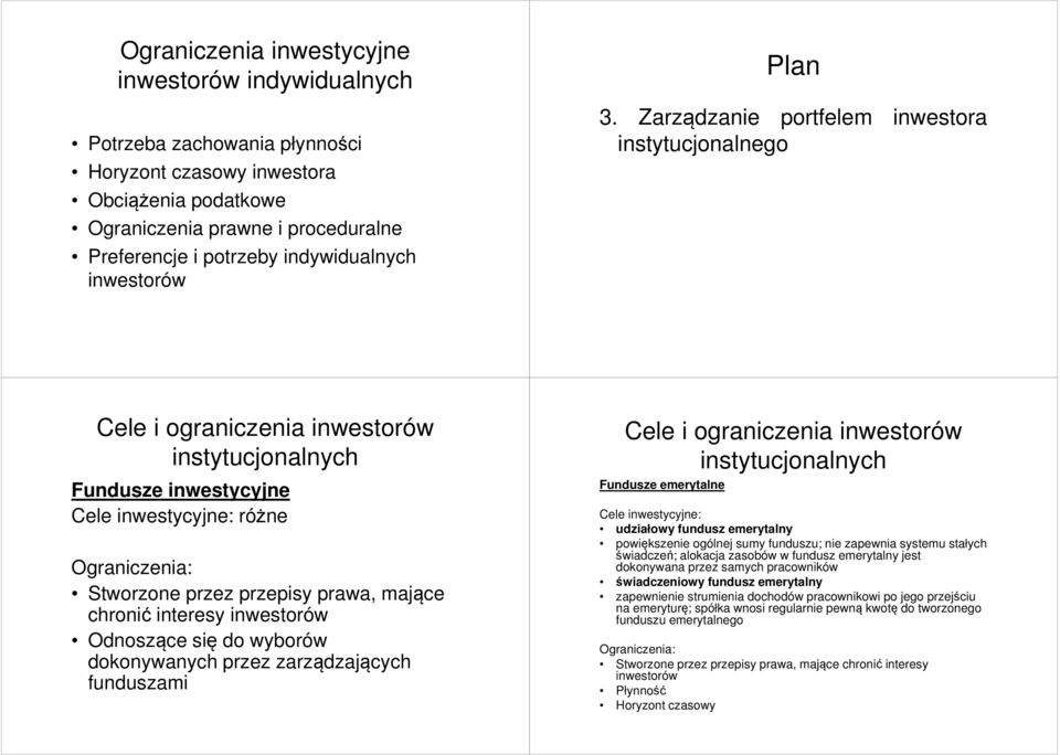 Zarządzanie portfelem inwestora instytucjonalnego Cele i ograniczenia inwestorów instytucjonalnych Fundusze inwestycyjne Cele inwestycyjne: różne Ograniczenia: Stworzone przez przepisy prawa, mające