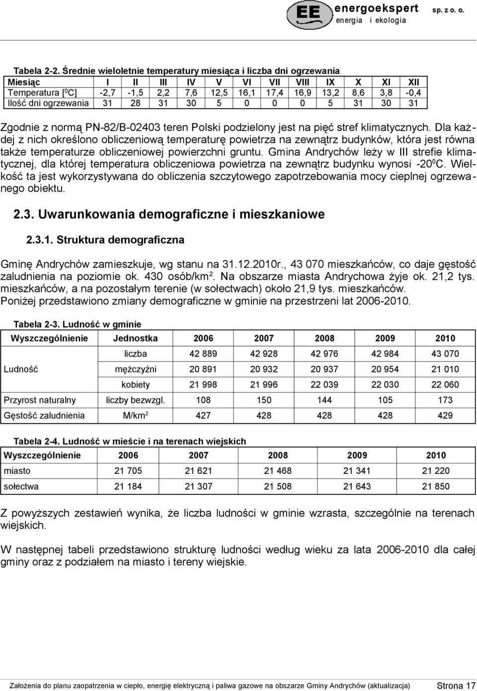 0 5 X 8,6 31 XI 3,8 30 XII -0,4 31 Zgodnie z normą PN-82/B-02403 teren Polski podzielony jest na pięć stref klimatycznych.