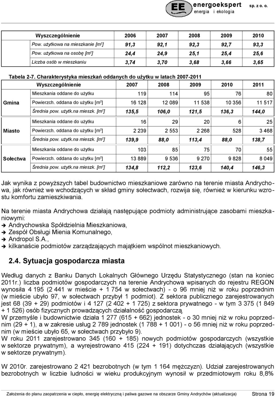 Charakterystyka mieszkań oddanych do użytku w latach 2007-2011 Wyszczególnienie 2007 Mieszkania oddane do użytku Gmina Powierzch. oddana do użytku [m ] 2 Średnia pow. użytk.na mieszk.