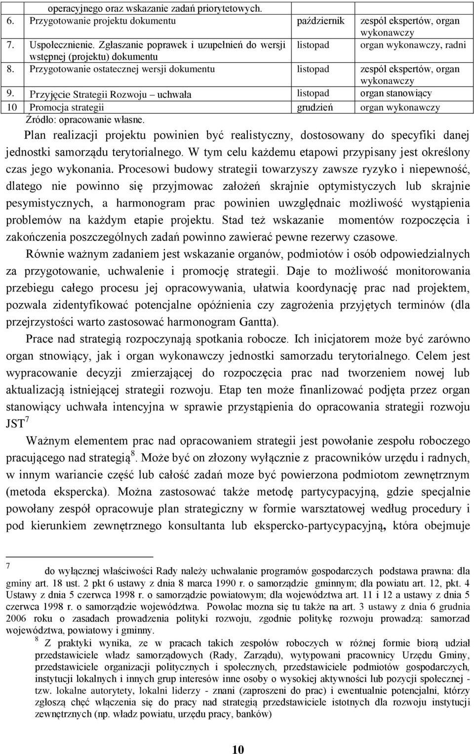 Przyjęcie Strategii Rozwoju uchwała listopad organ stanowiący 10 Promocja strategii grudzień organ wykonawczy Źródło: opracowanie własne.