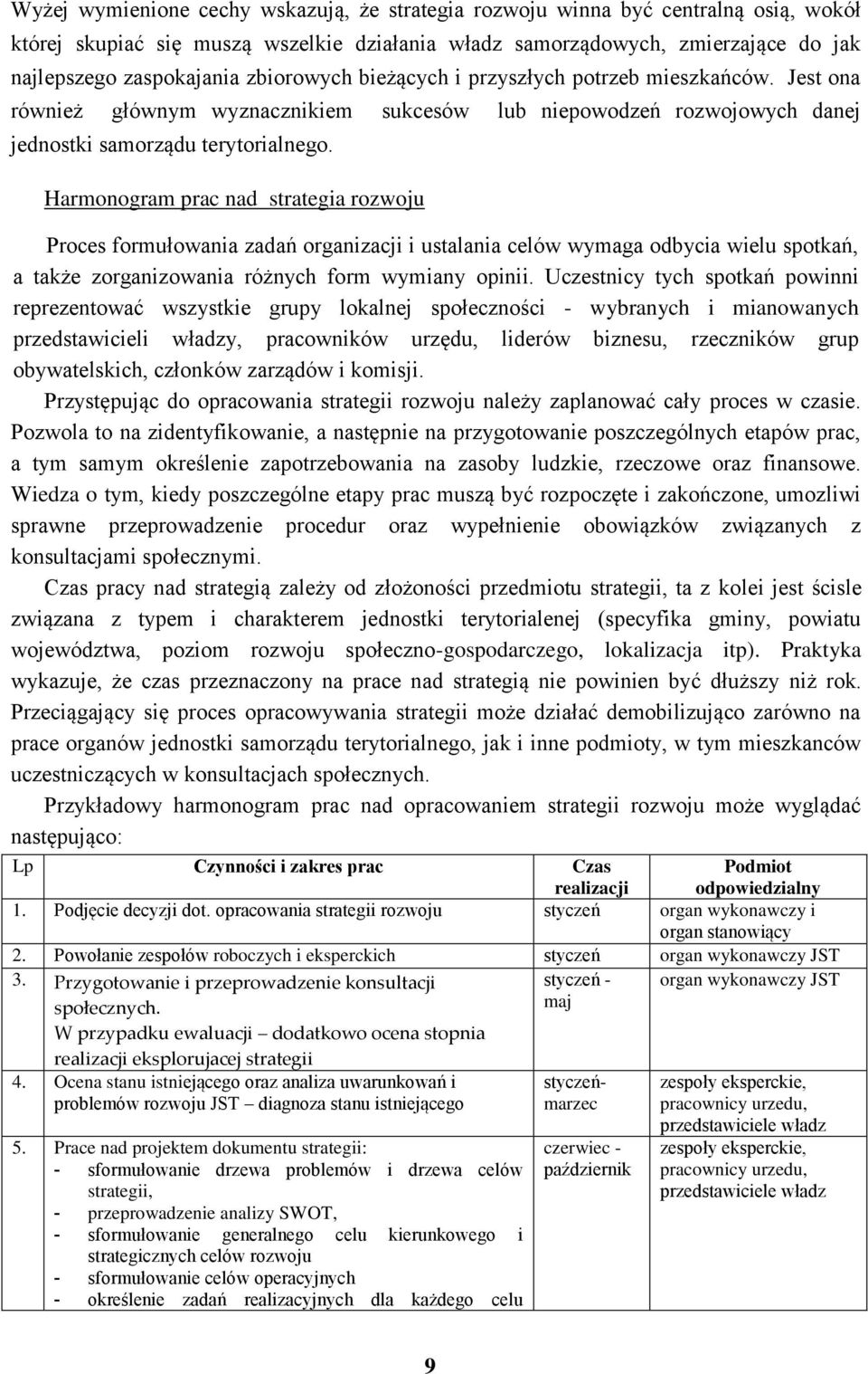 Harmonogram prac nad strategia rozwoju Proces formułowania zadań organizacji i ustalania celów wymaga odbycia wielu spotkań, a także zorganizowania różnych form wymiany opinii.