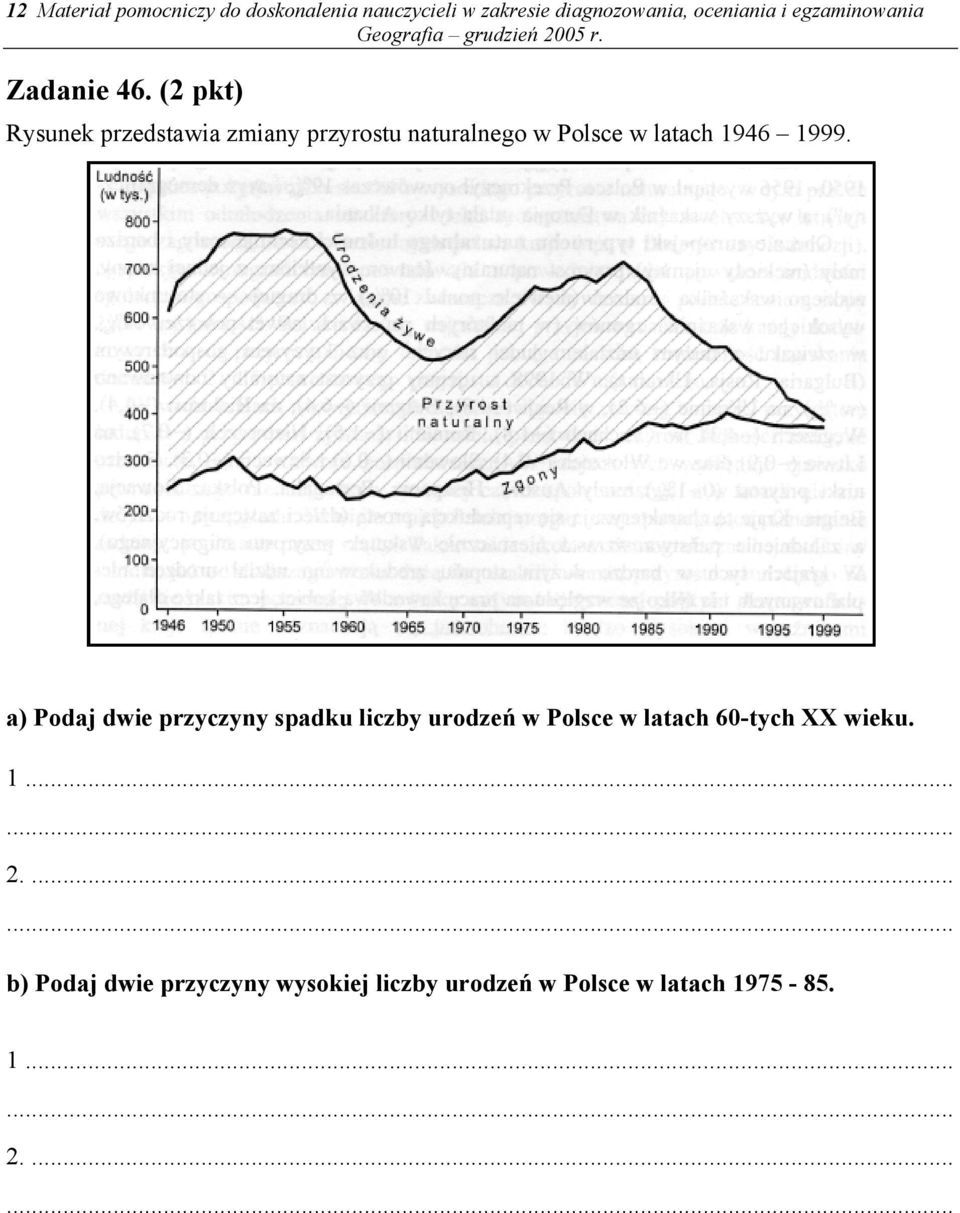 (2 pkt) Rysunek przedstawia zmiany przyrostu naturalnego w Polsce w latach 1946 1999.
