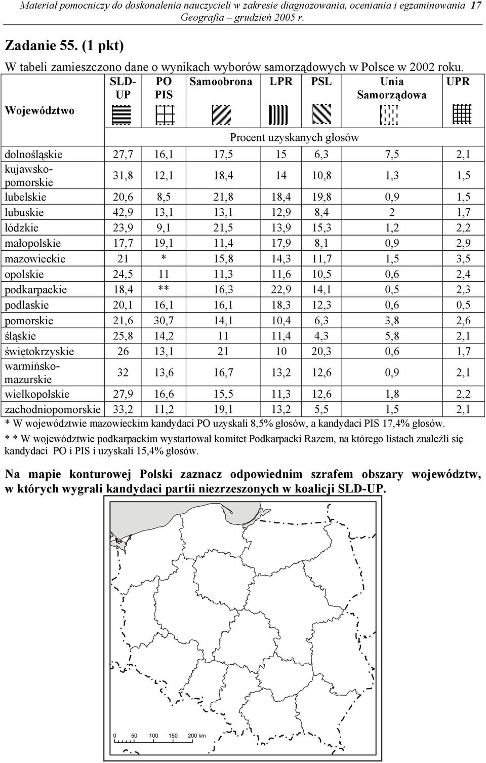 SLD- PO Samoobrona LPR PSL Unia UPR UP PIS Samorządowa Województwo Procent uzyskanych głosów dolnośląskie 27,7 16,1 17,5 15 6,3 7,5 2,1 kujawskopomorskie 31,8 12,1 18,4 14 10,8 1,3 1,5 lubelskie 20,6