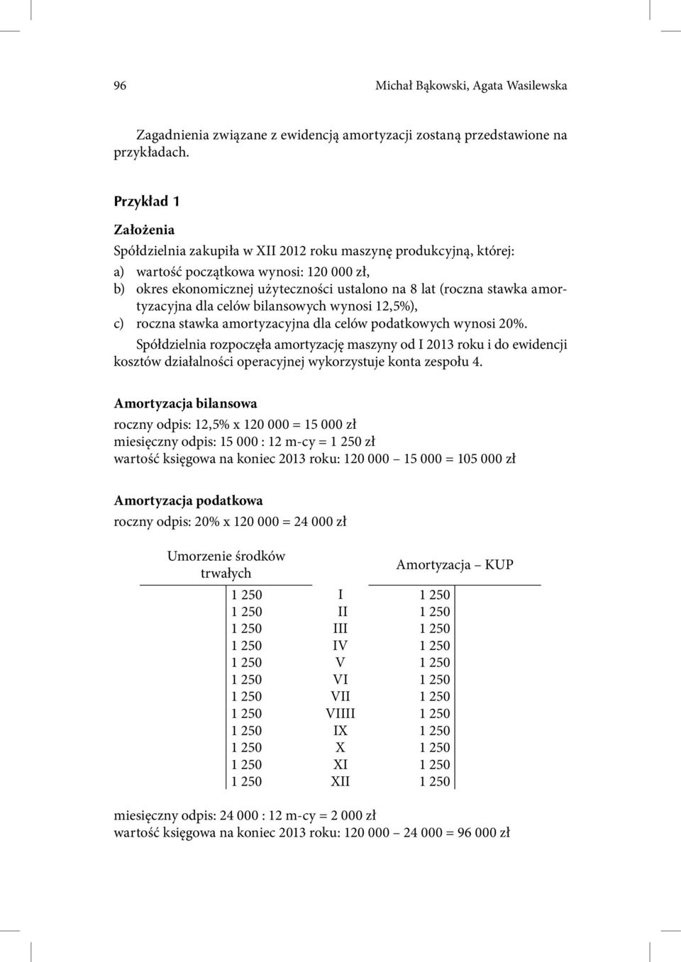 amortyzacyjna dla celów bilansowych wynosi 12,5%), c) roczna stawka amortyzacyjna dla celów podatkowych wynosi 20%.