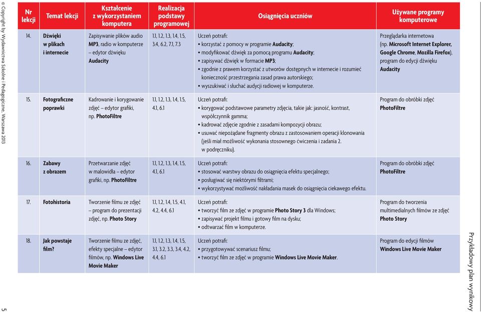 1 korzystać z pomocy w programie Audacity; modyfikować dźwięk za pomocą programu Audacity; zapisywać dźwięk w formacie MP3; zgodnie z prawem korzystać z utworów dostępnych w internecie i rozumieć