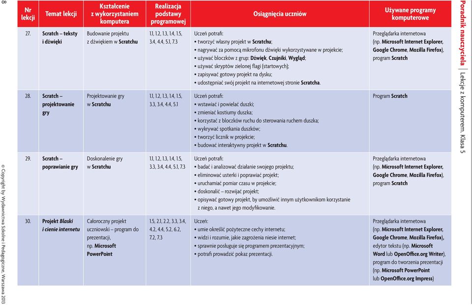 Microsoft PowerPoint 3.4, 4.4, 5.1, 7.3 3.3, 3.4, 4.4, 5.1 3.3, 3.4, 4.4, 5.1, 7.3 1.5, 2.1, 2.2, 3.3, 3.4, 4.2, 4.4, 5.2, 6.2, 7.