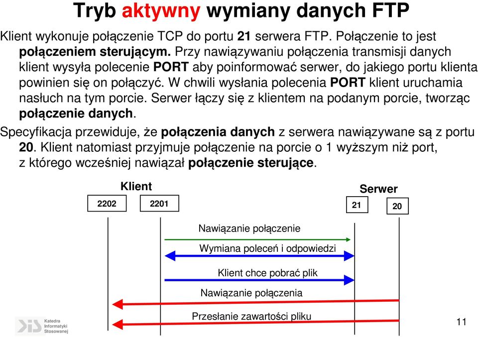 W chwili wysłania polecenia PORT klient uruchamia nasłuch na tym porcie. Serwer łączy się z klientem na podanym porcie, tworząc połączenie danych.