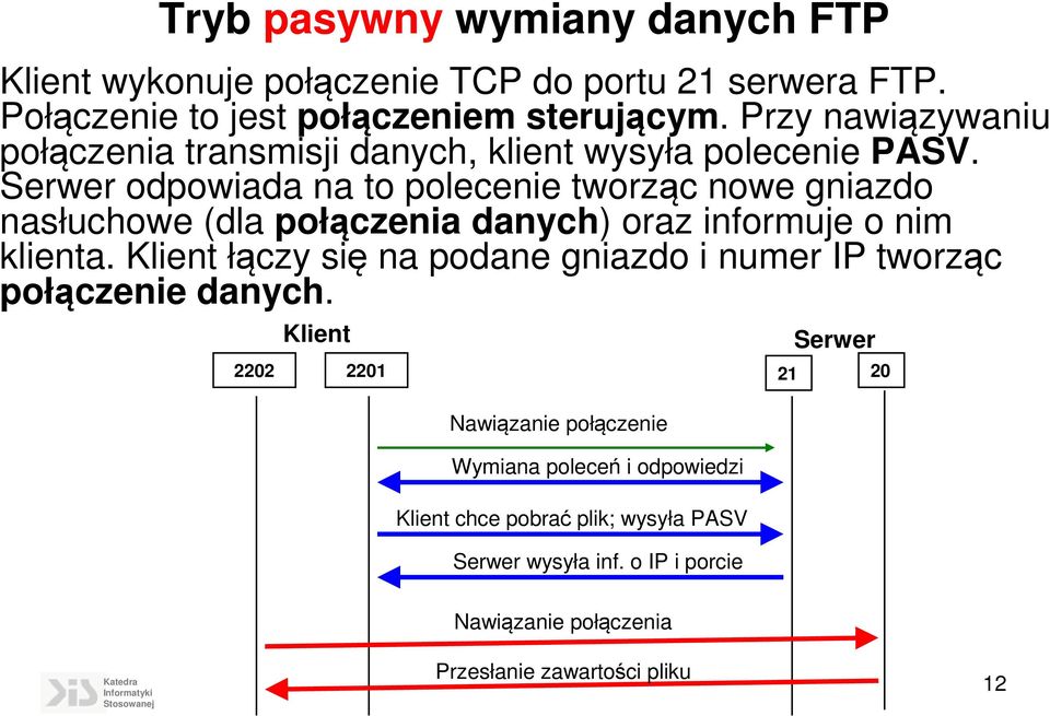 Serwer odpowiada na to polecenie tworząc nowe gniazdo nasłuchowe (dla połączenia danych) oraz informuje o nim klienta.