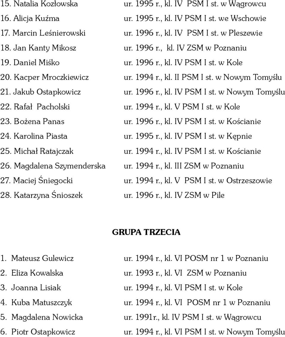 Jakub Ostapkowicz ur. 1996 r., kl. IV PSM I st. w Nowym Tomyślu 22. Rafał Pacholski ur. 1994 r., kl. V PSM I st. w Kole 23. Bożena Panas ur. 1996 r., kl. IV PSM I st. w Kościanie 24.