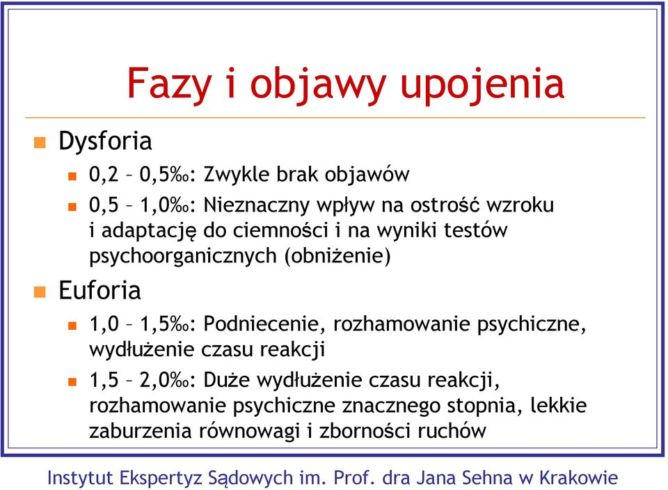 1,0 1,5 : Podniecenie, rozhamowanie psychiczne, wydłużenie czasu reakcji 1,5 2,0 : Duże wydłużenie