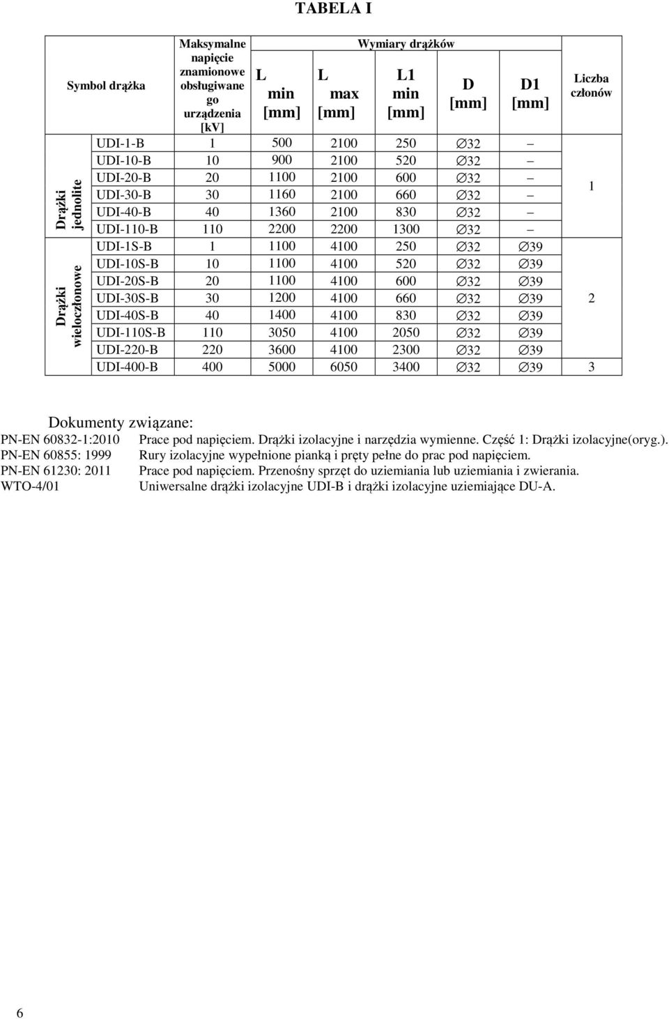 250 32 39 UDI-10S-B 10 1100 4100 520 32 39 UDI-20S-B 20 1100 4100 600 32 39 UDI-30S-B 30 1200 4100 660 32 39 2 UDI-40S-B 40 1400 4100 830 32 39 UDI-110S-B 110 3050 4100 2050 32 39 UDI-220-B 220 3600