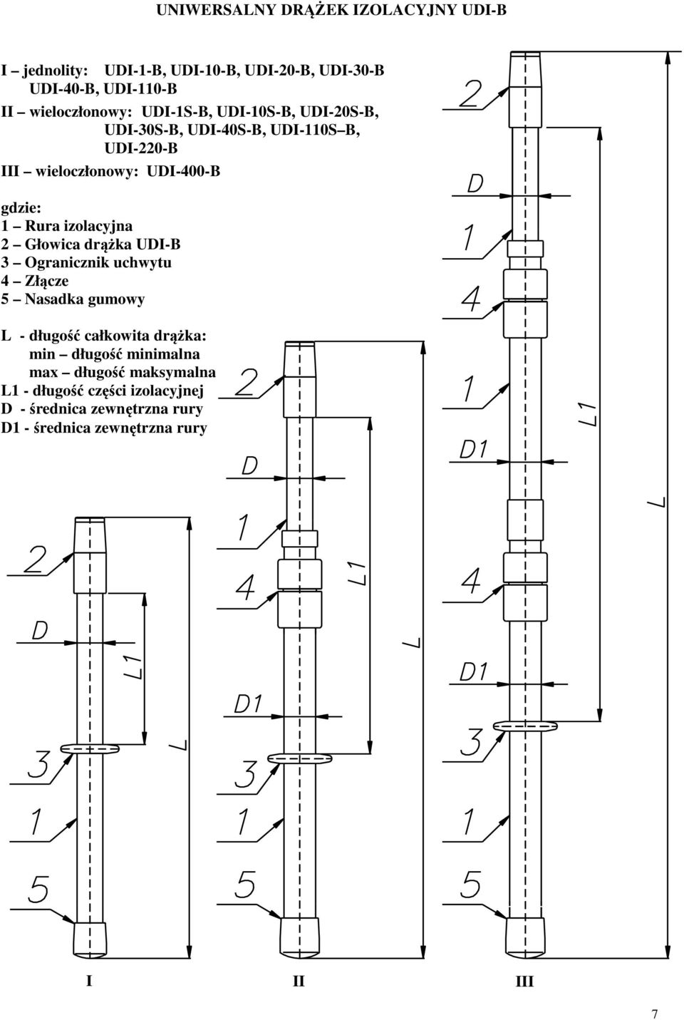 izolacyjna 2 Głowica drążka UDI-B 3 Ogranicznik uchwytu 4 Złącze 5 Nasadka gumowy L - długość całkowita drążka: min długość