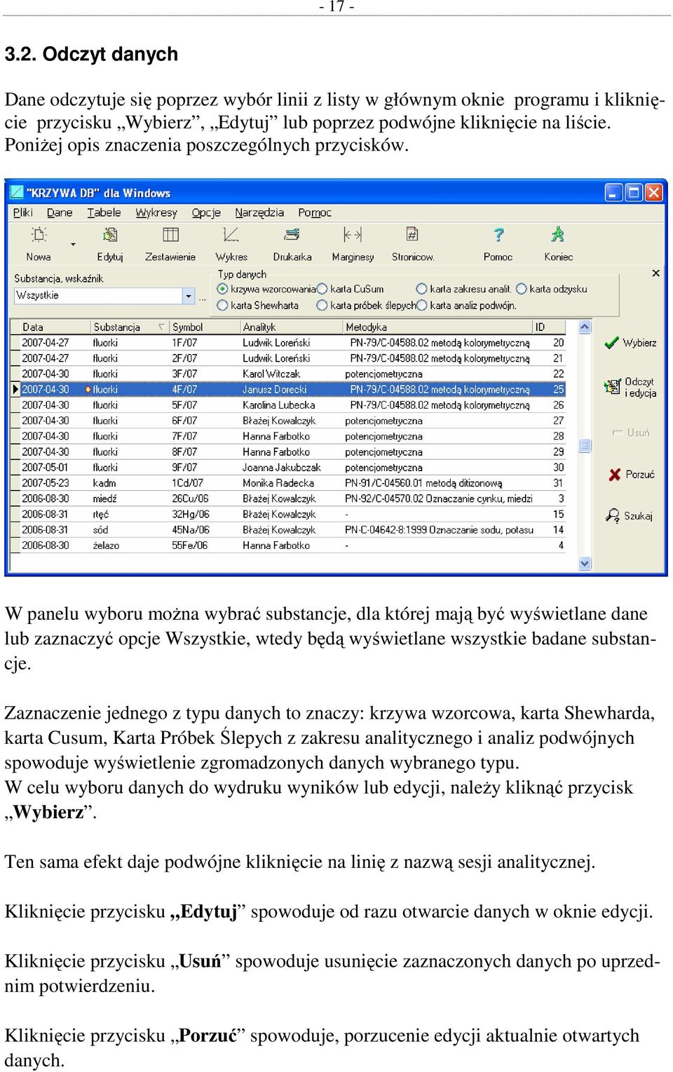 W panelu wyboru moŝna wybrać substancje, dla której mają być wyświetlane dane lub zaznaczyć opcje Wszystkie, wtedy będą wyświetlane wszystkie badane substancje.