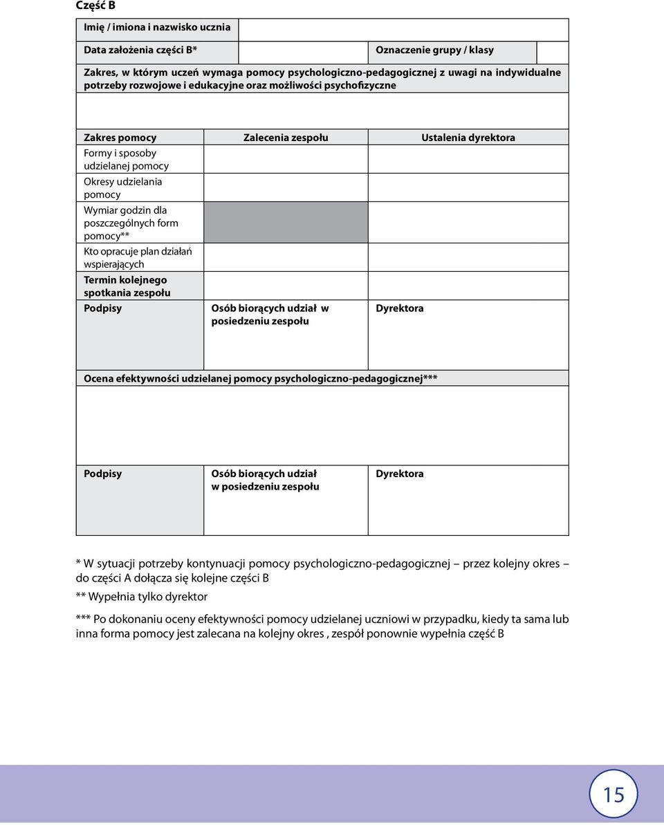 pomocy** Kto opracuje plan działań wspierających Termin kolejnego spotkania zespołu Podpisy Osób biorących udział w posiedzeniu zespołu Dyrektora Ocena efektywności udzielanej pomocy