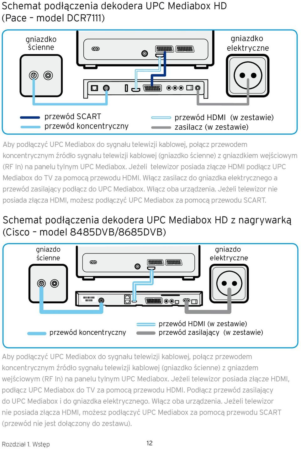 Mediabox. Jeżeli telewizor posiada złącze HDMI podłącz UPC Mediabox do TV za pomocą przewodu HDMI. Włącz zasilacz do gniazdka elektrycznego a przewód zasilający podłącz do UPC Mediabox.