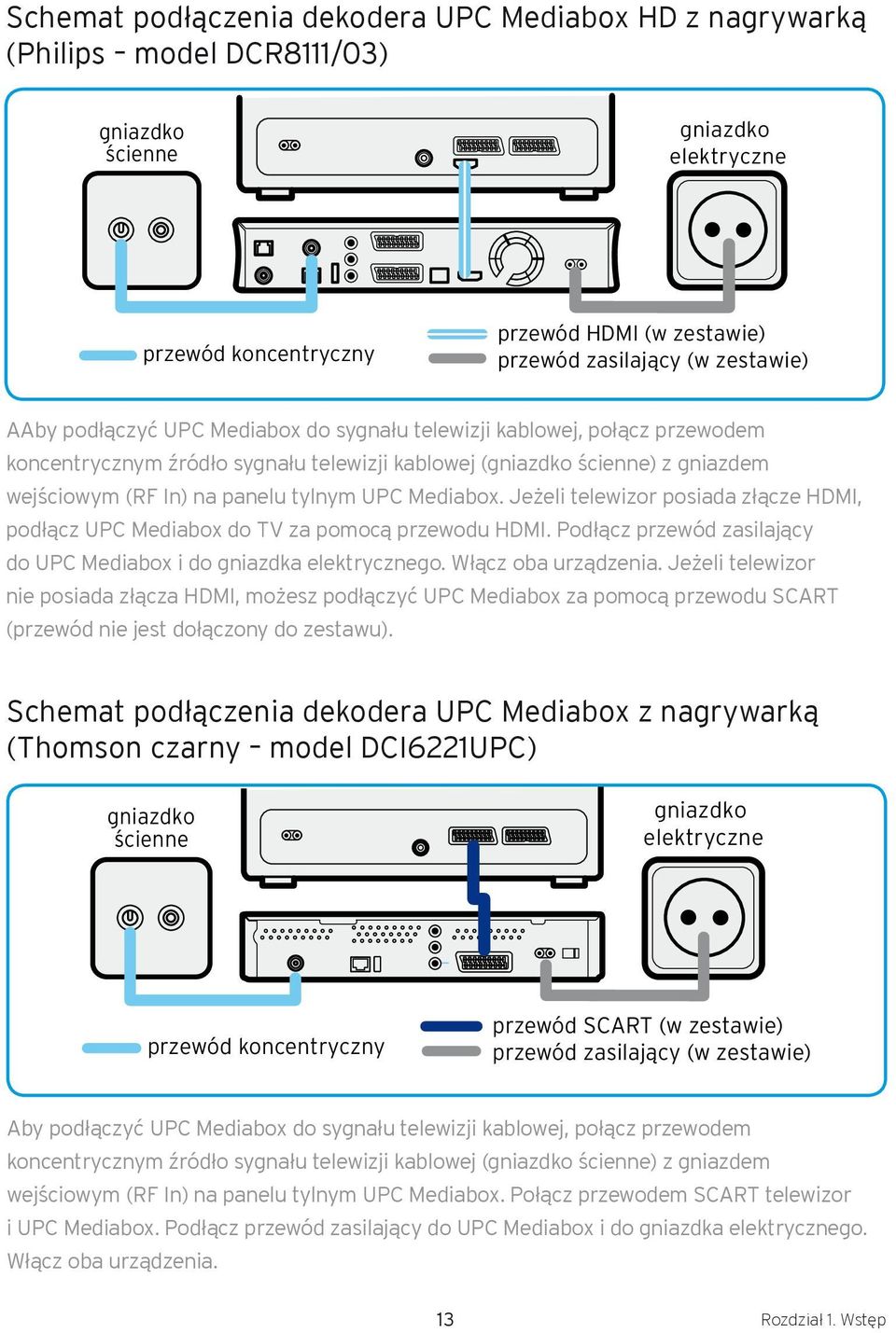 tylnym UPC Mediabox. Jeżeli telewizor posiada złącze HDMI, podłącz UPC Mediabox do TV za pomocą przewodu HDMI. Podłącz przewód zasilający do UPC Mediabox i do gniazdka elektrycznego.