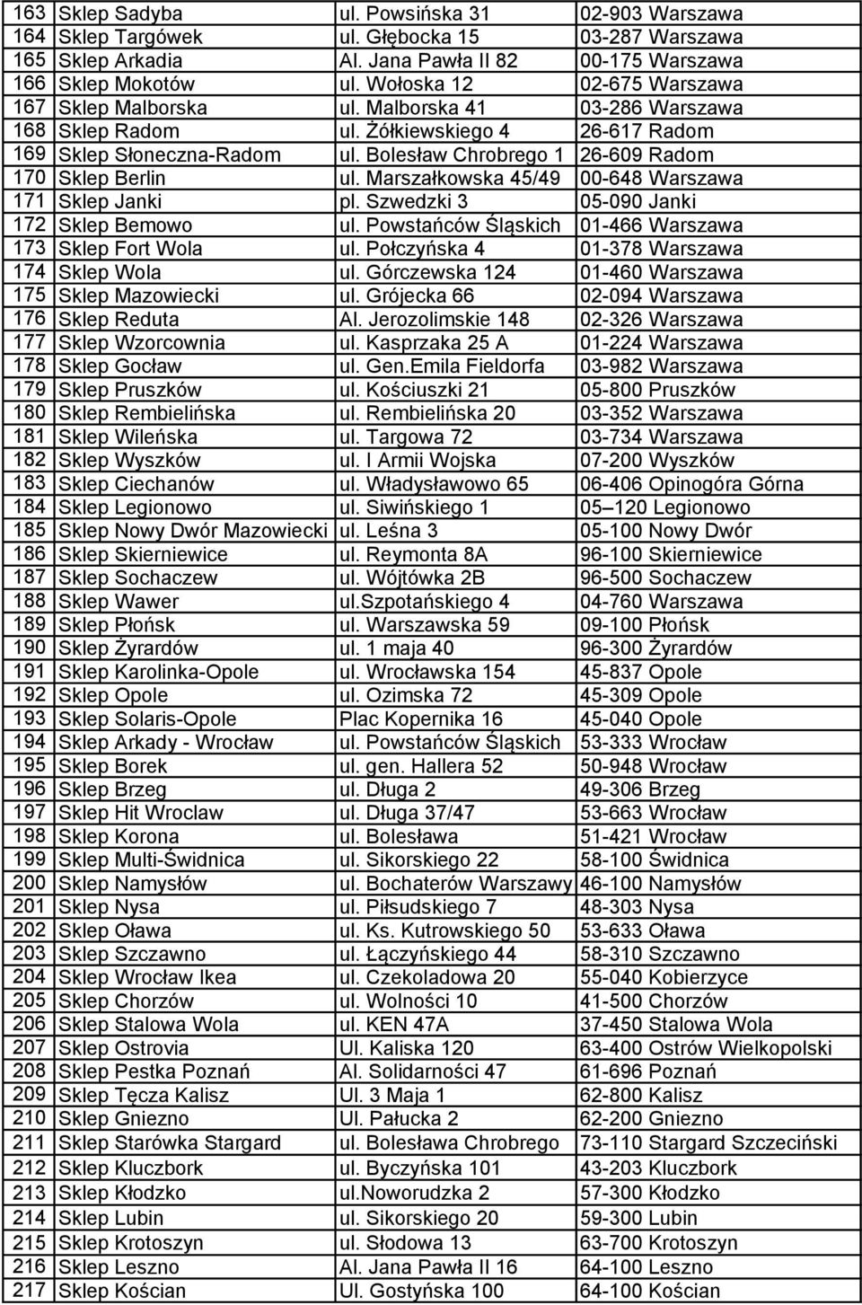 Bolesław Chrobrego 1 26-609 Radom 170 Sklep Berlin ul. Marszałkowska 45/49 00-648 Warszawa 171 Sklep Janki pl. Szwedzki 3 05-090 Janki 172 Sklep Bemowo ul.