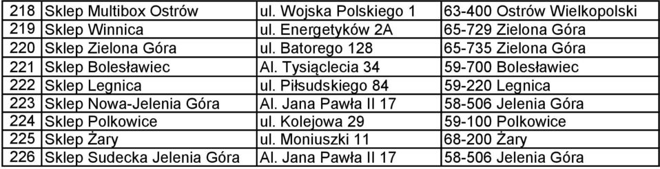 Tysiąclecia 34 59-700 Bolesławiec 222 Sklep Legnica ul. Piłsudskiego 84 59-220 Legnica 223 Sklep Nowa-Jelenia Góra Al.