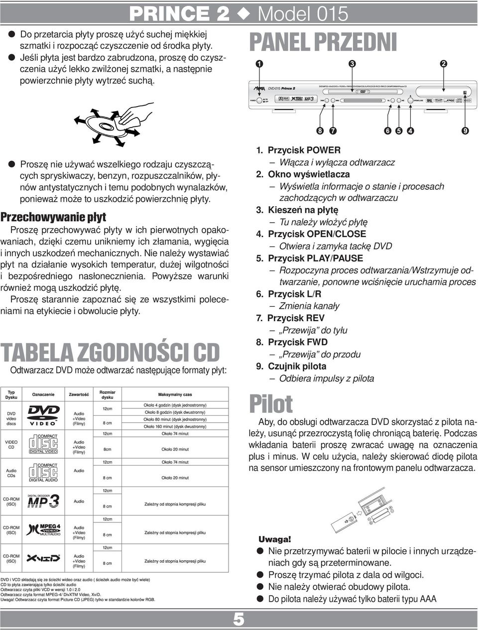 PANEL PRZEDNI Proszę nie używać wszelkiego rodzaju czyszczących spryskiwaczy, benzyn, rozpuszczalników, płynów antystatycznych i temu podobnych wynalazków, ponieważ może to uszkodzić powierzchnię