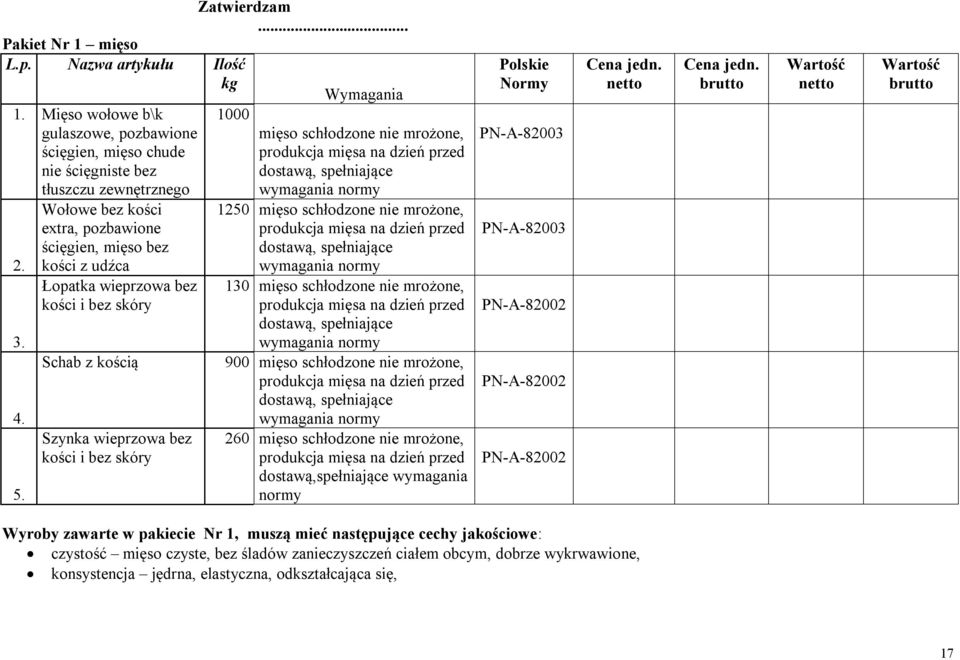 kości z udźca Łopatka wieprzowa bez kości i bez skóry 3. 4. 5.