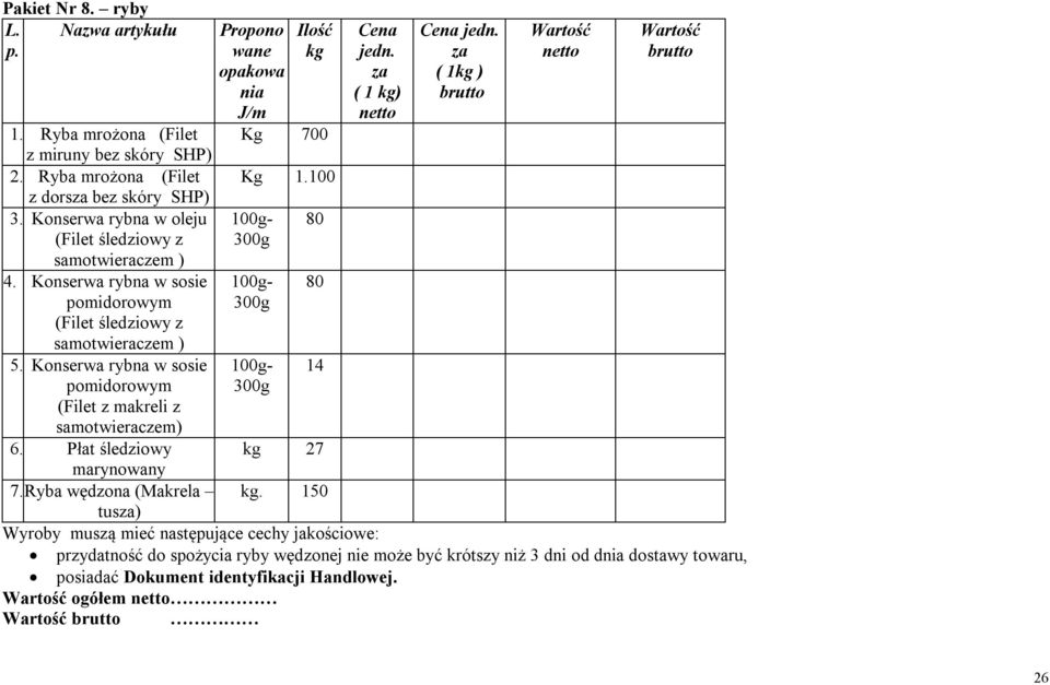 Konserwa rybna w sosie pomidorowym (Filet z makreli z samotwieraczem) Propono wane opakowa nia J/m Ilość kg Kg 700 Kg 1.100 100g- 300g 100g- 300g 100g- 300g 80 80 14 Cena jedn.