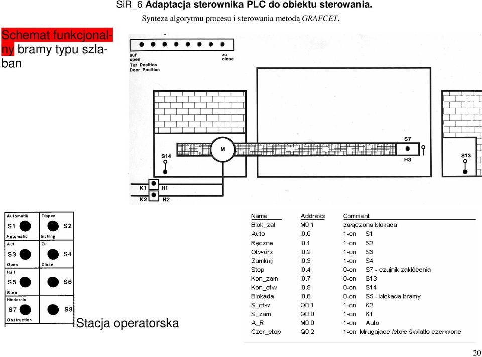 sterownika PLC do obiektu