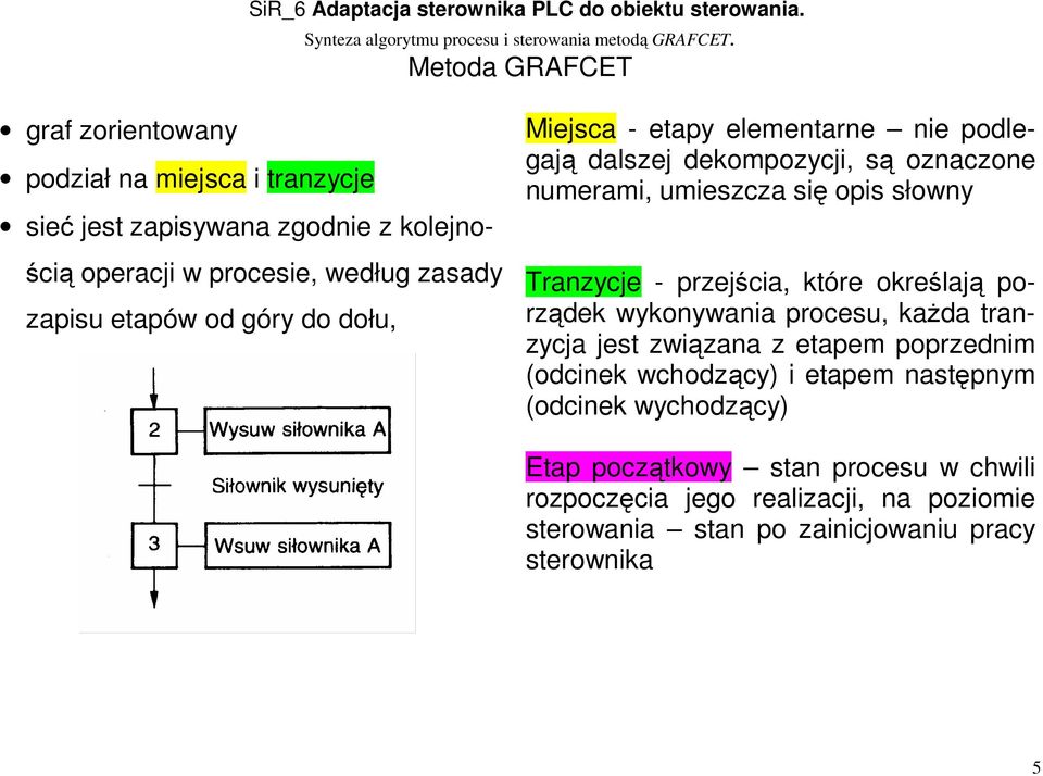 przejścia, które określają porządek wykonywania procesu, każda tranzycja jest związana z etapem poprzednim (odcinek wchodzący) i etapem następnym