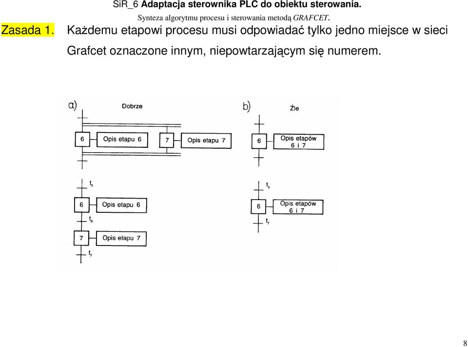 odpowiadać tylko jedno miejsce w