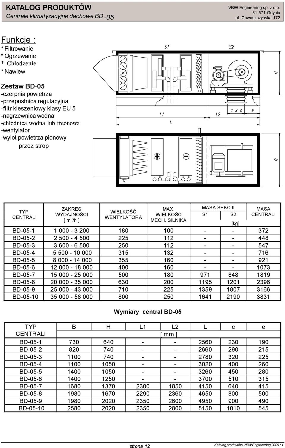 SILNIKA MASA SEKCJI S1 S2 MASA CENTRALI [kg] BD-05-1 1 000-3 200 180 100 - - 372 BD-05-2 2 500-4 500 225 112 - - 448 BD-05-3 3 600-6 500 250 112 - - 547 BD-05-4 5 500-10 000 315 132 - - 716 BD-05-5 8