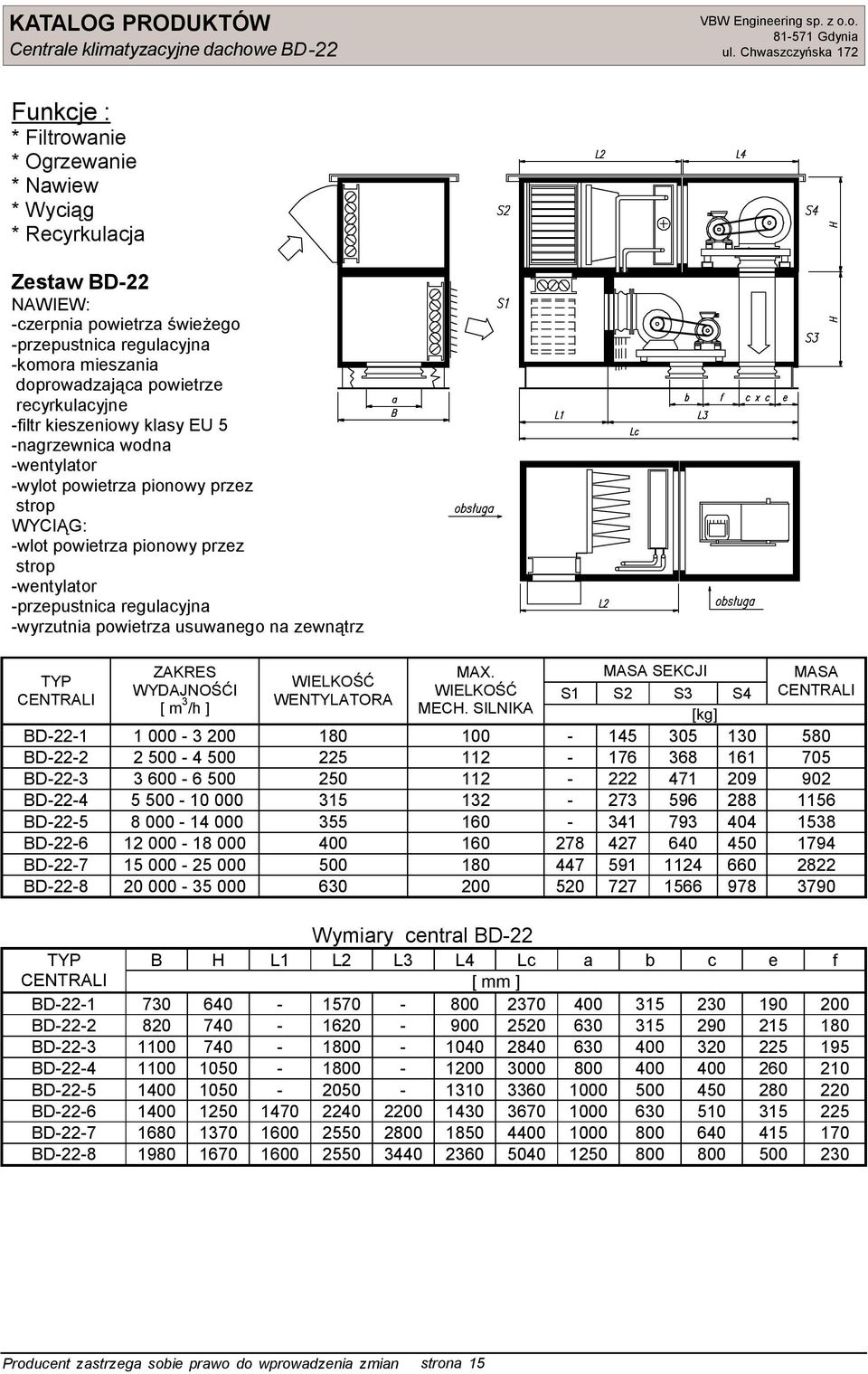 -wyrzutnia powietrza usuwanego na zewnątrz ZAKRES MAX. MASA SEKCJI MASA TYP WIELKOŚĆ WYDAJNOŚĆI WIELKOŚĆ S1 S2 S3 S4 CENTRALI CENTRALI [ m 3 WENTYLATORA /h ] MECH.