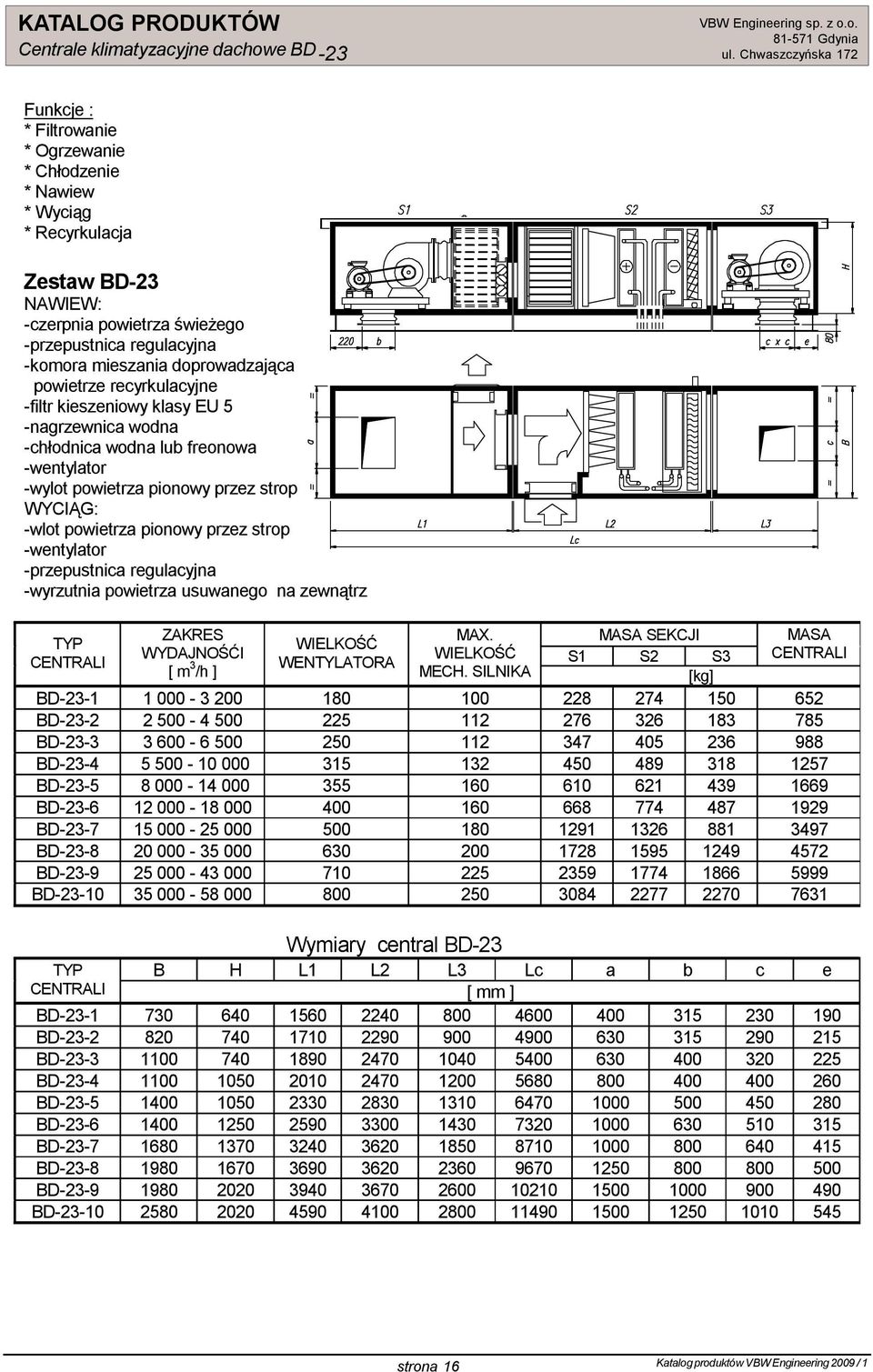 -wentylator -przepustnica regulacyjna -wyrzutnia powietrza usuwanego na zewnątrz ZAKRES MAX. MASA SEKCJI MASA TYP WIELKOŚĆ WYDAJNOŚĆI WIELKOŚĆ S1 S2 S3 CENTRALI CENTRALI [ m 3 WENTYLATORA /h ] MECH.