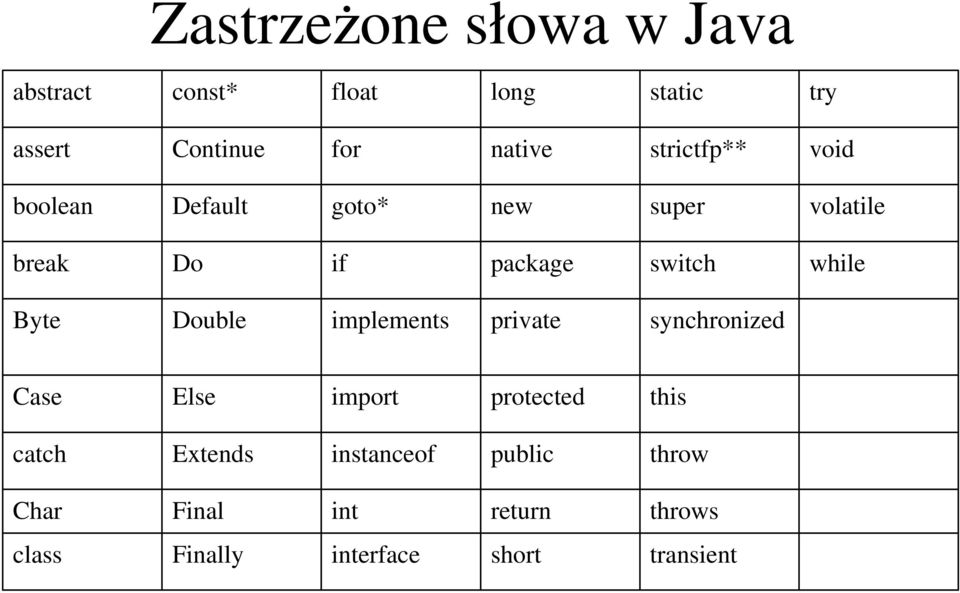 private implements Double Byte while switch package if Do break volatile super new goto*
