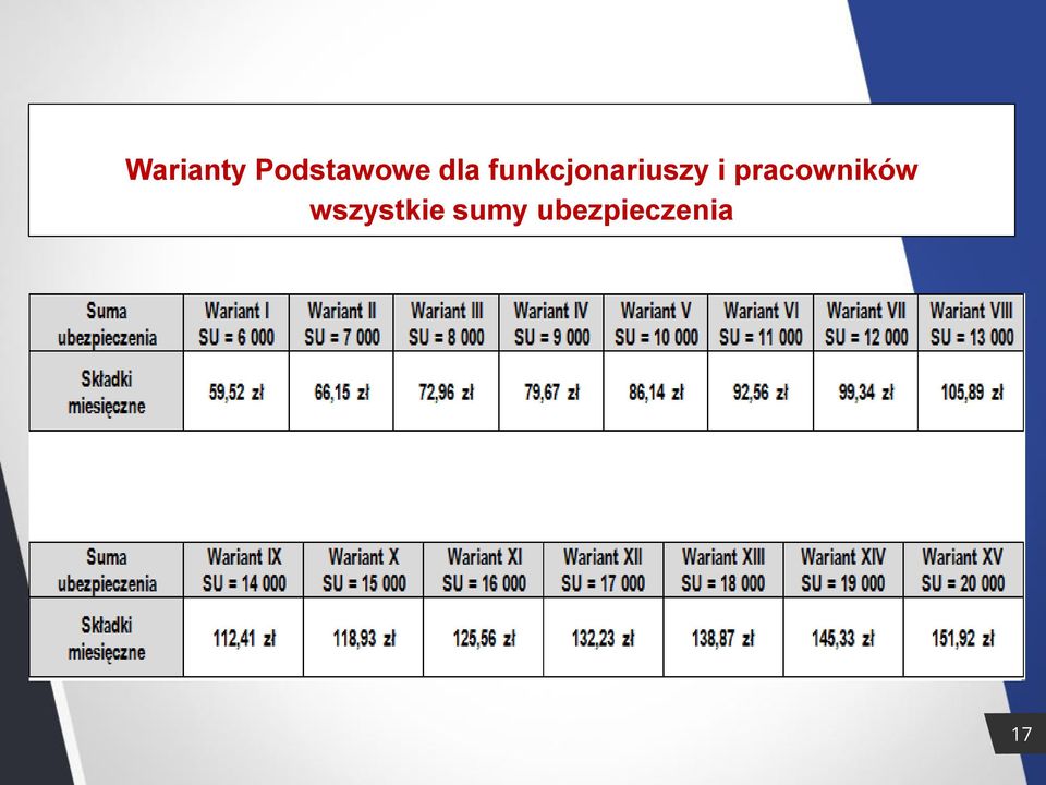 pracowników wszystkie