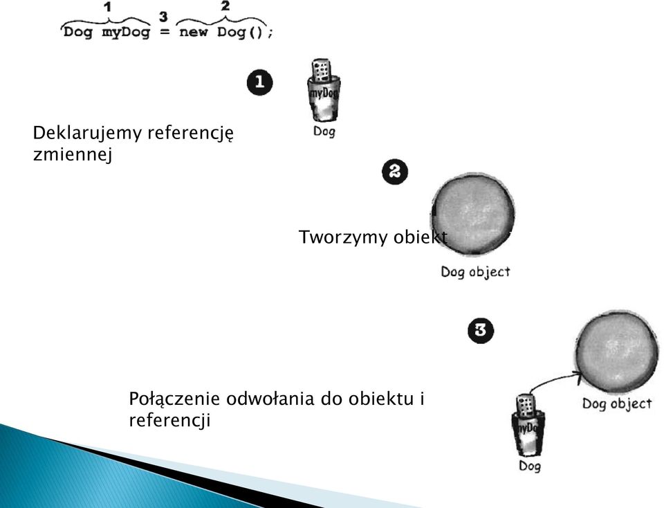 obiekt Połączenie