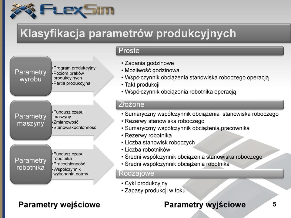 Współczynnik obciążenia robotnika operacją Złożone Sumaryczny współczynnik obciążenia stanowiska roboczego Rezerwy stanowiska roboczego Sumaryczny współczynnik obciążenia pracownika Rezerwy robotnika