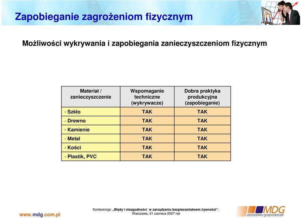 zanieczyszczenie - Szkło - Drewno - Kamienie - Metal - Kości -