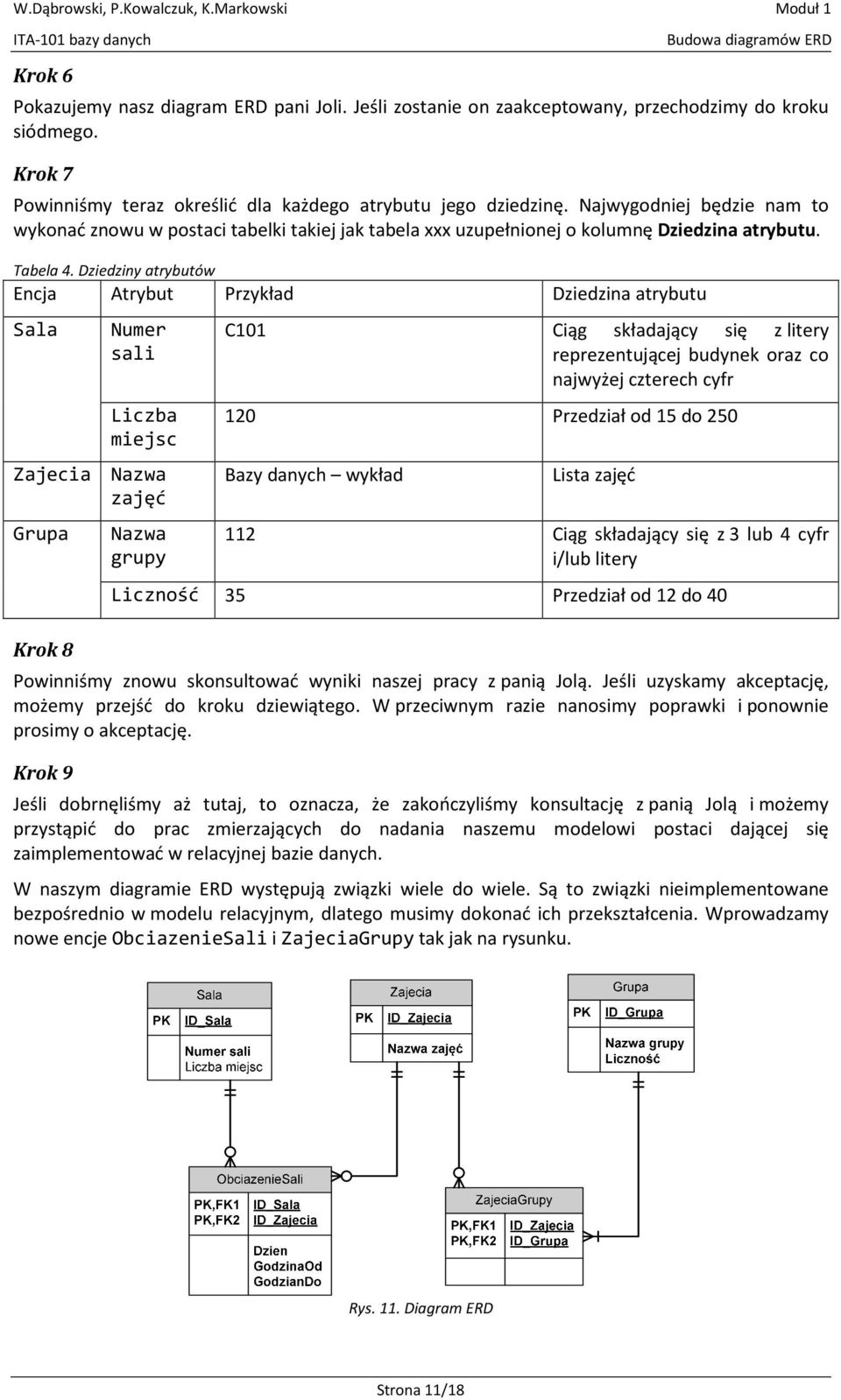 Tabela 4.