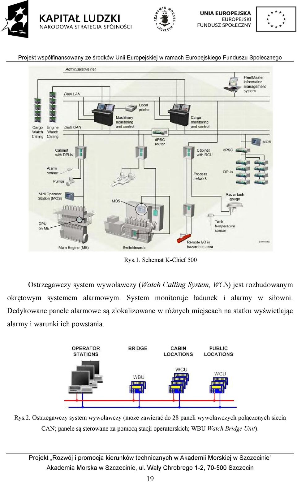 alarmowym. System monitoruje ładunek i alarmy w siłowni.