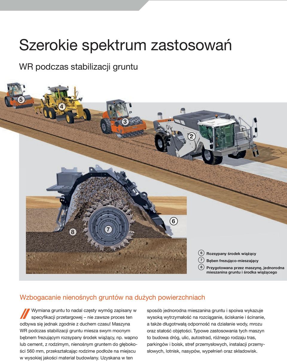czasu! Maszyna WR podczas stabilizacji gruntu miesza swym mocnym bębnem frezującym rozsypany środek wiążący, np.
