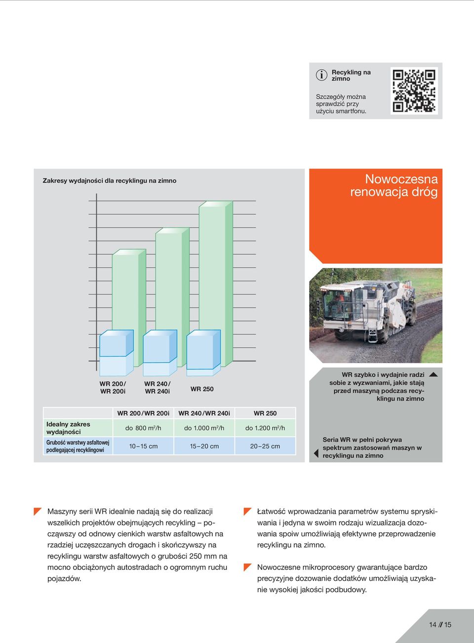 recyklingu na zimno Idealny zakres wydajności Grubość warstwy asfaltowej podlegającej recyklingowi WR 200 / WR 200 i WR 240 / WR 240 i WR 250 do 800 m 2 /h do 1.000 m 2 /h do 1.