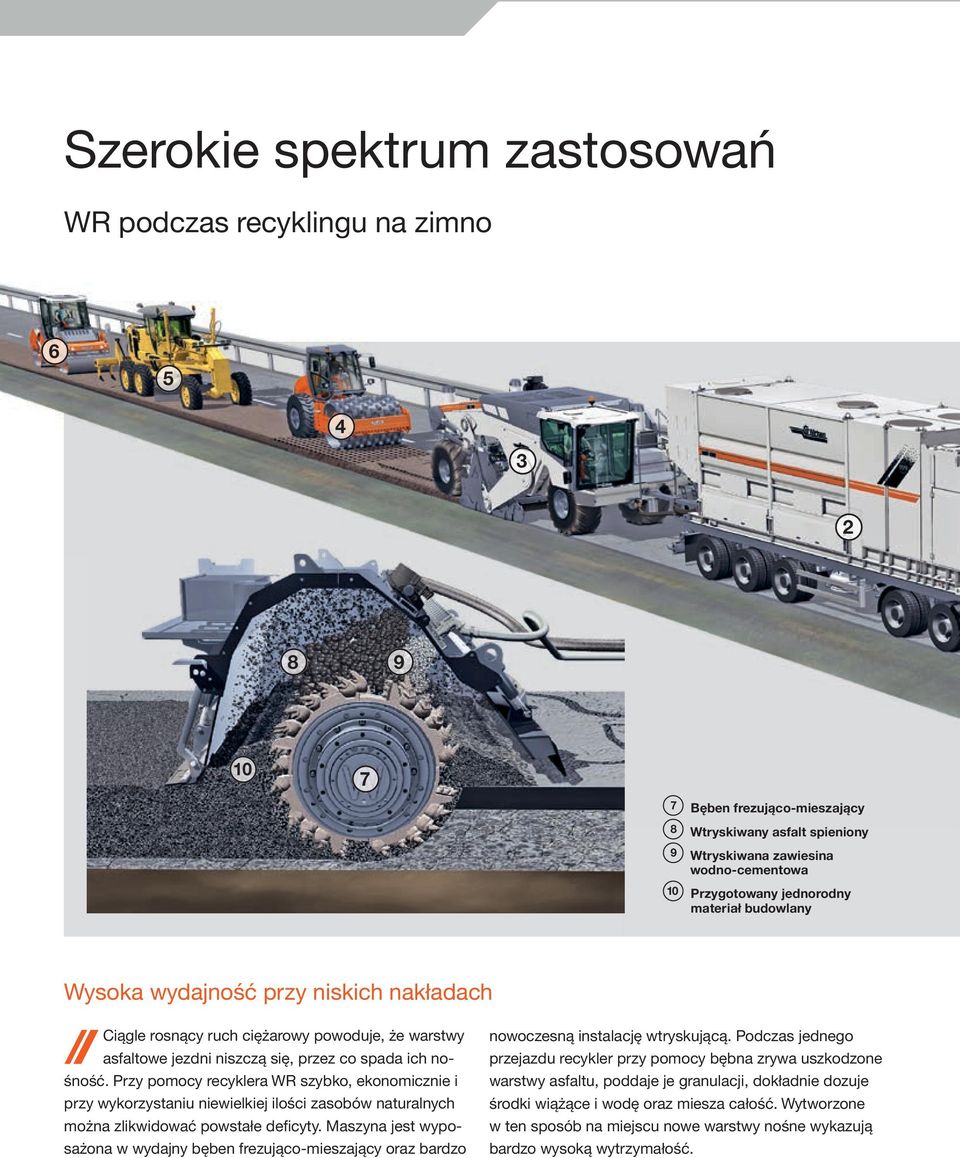 Przy pomocy recyklera WR szybko, ekonomicznie i przy wykorzystaniu niewielkiej ilości zasobów naturalnych można zlikwidować powstałe deficyty.