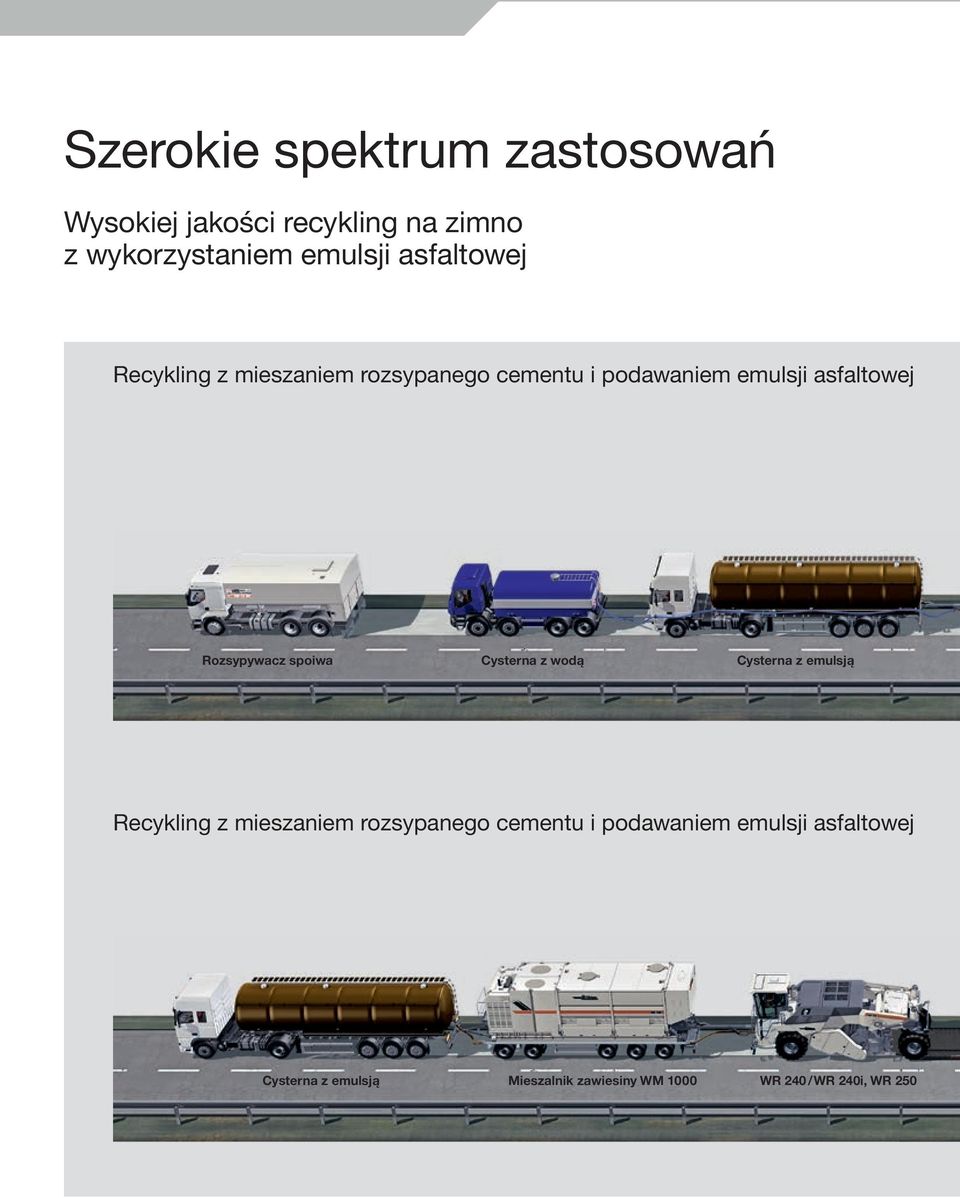 Rozsypywacz spoiwa Cysterna z wodą Cysterna z emulsją Recykling z mieszaniem rozsypanego