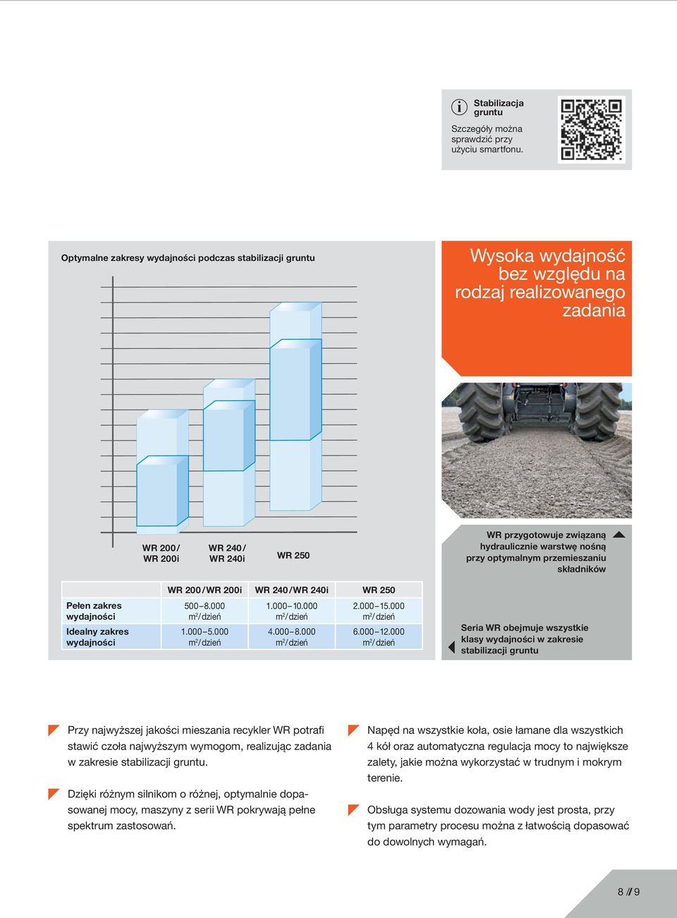 warstwę nośną przy optymalnym przemieszaniu składników WR 200 / WR 200 i WR 240 / WR 240 i WR 250 Pełen zakres wydajności Idealny zakres wydajności 500 8.000 m 2 / dzień 1.000 5.000 m 2 / dzień 1.000 10.