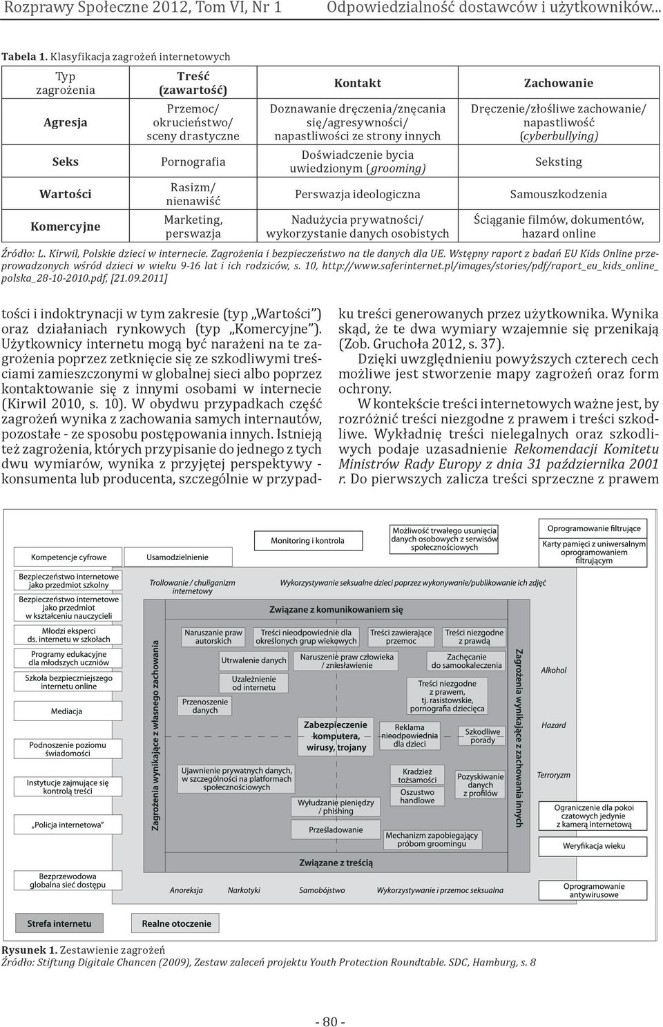 Kontakt Doznawanie dręczenia/znęcania się/agresywności/ napastliwości ze strony innych Doświadczenie bycia uwiedzionym (grooming) Perswazja ideologiczna Nadużycia prywatności/ wykorzystanie danych