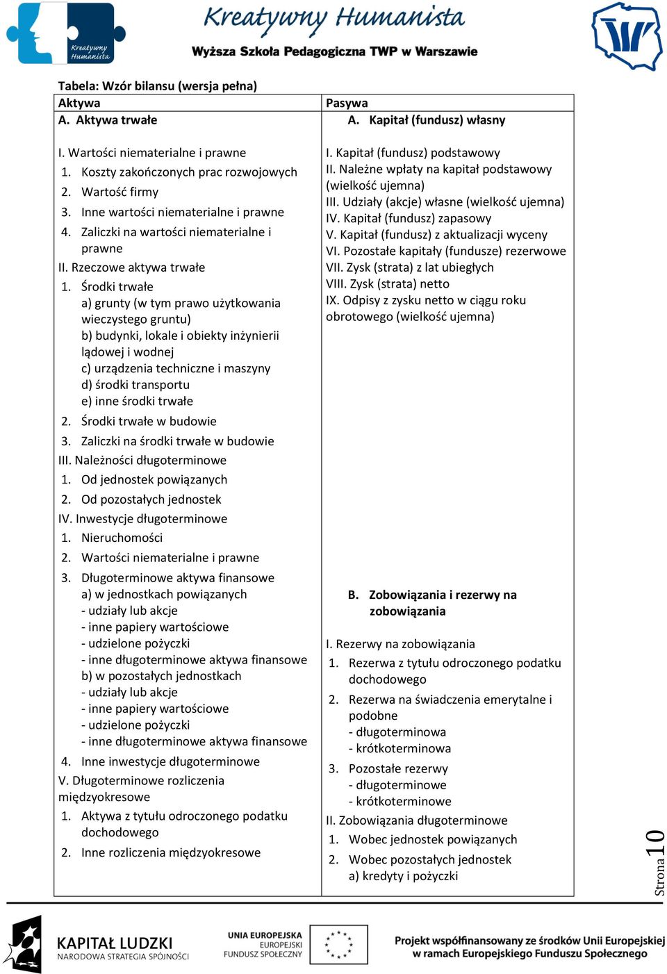 Środki trwałe a) grunty (w tym prawo użytkowania wieczystego gruntu) b) budynki, lokale i obiekty inżynierii lądowej i wodnej c) urządzenia techniczne i maszyny d) środki transportu e) inne środki