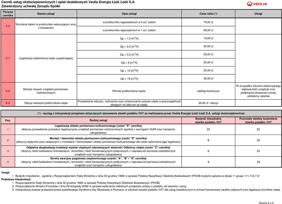 7 Legalizacja wodomierza wody uzupełniającej Qp = 3,5 [m 3 /h] Qp = 6 [m 3 /h] 20,00 zł 20,00 zł Qp = 10 [m 3 /h] 25,00 zł Qp = 15 [m 3 /h] 30,00 zł E.