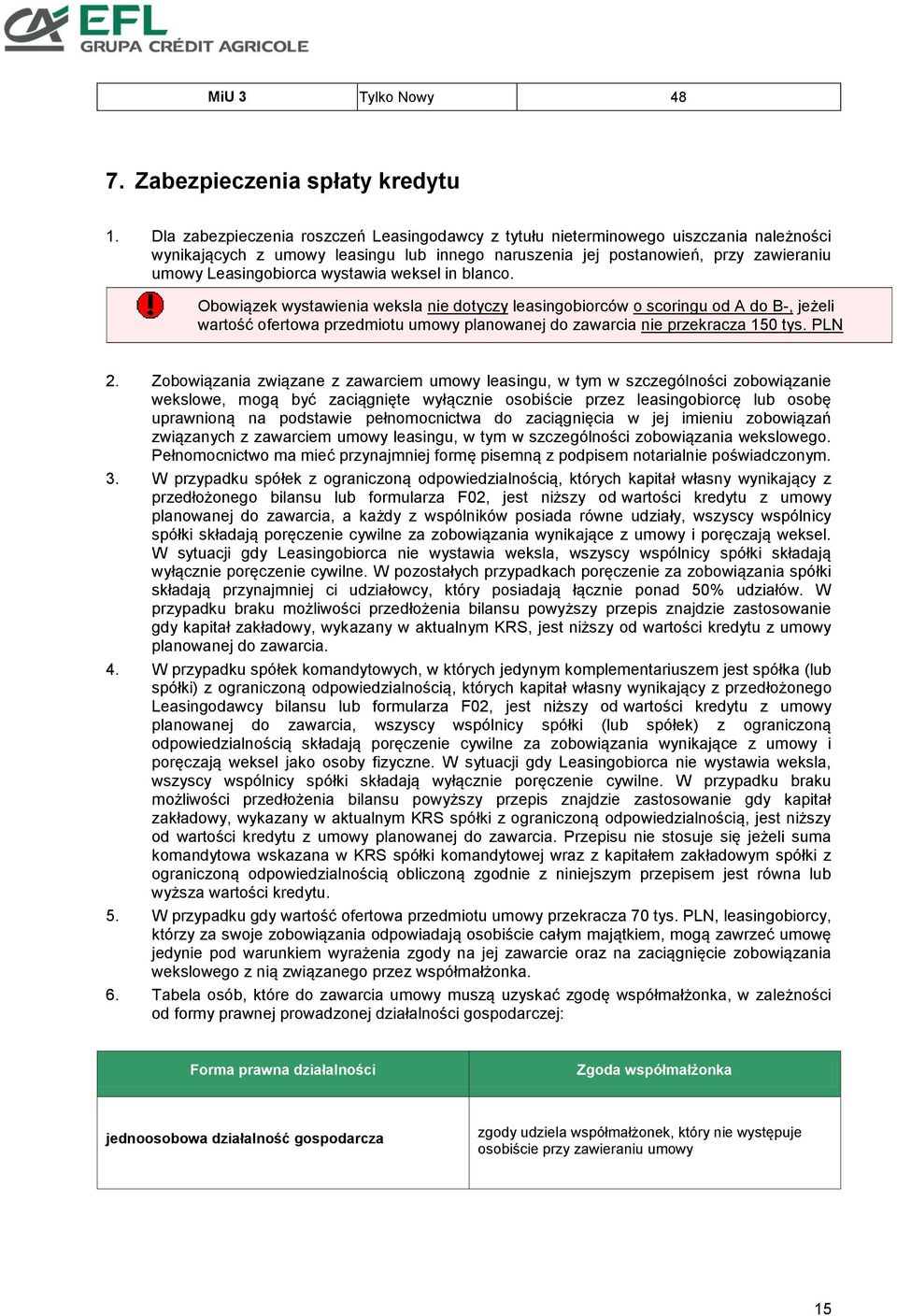 wystawia weksel in blanco. Obowiązek wystawienia weksla nie dotyczy leasingobiorców o scoringu od A do B-, jeżeli wartość ofertowa przedmiotu umowy planowanej do zawarcia nie przekracza 150 tys.